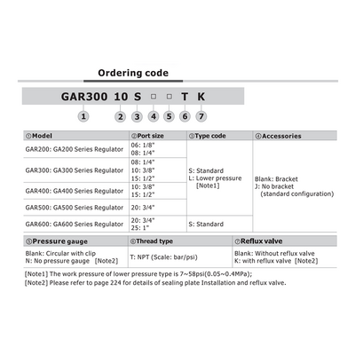 GAR30010SJTK AIRTAC REGULATOR<BR>GAR300 SERIES 3/8" NPT 20-130 PSI W/ LP PSI GA MNT BRK BP VLV